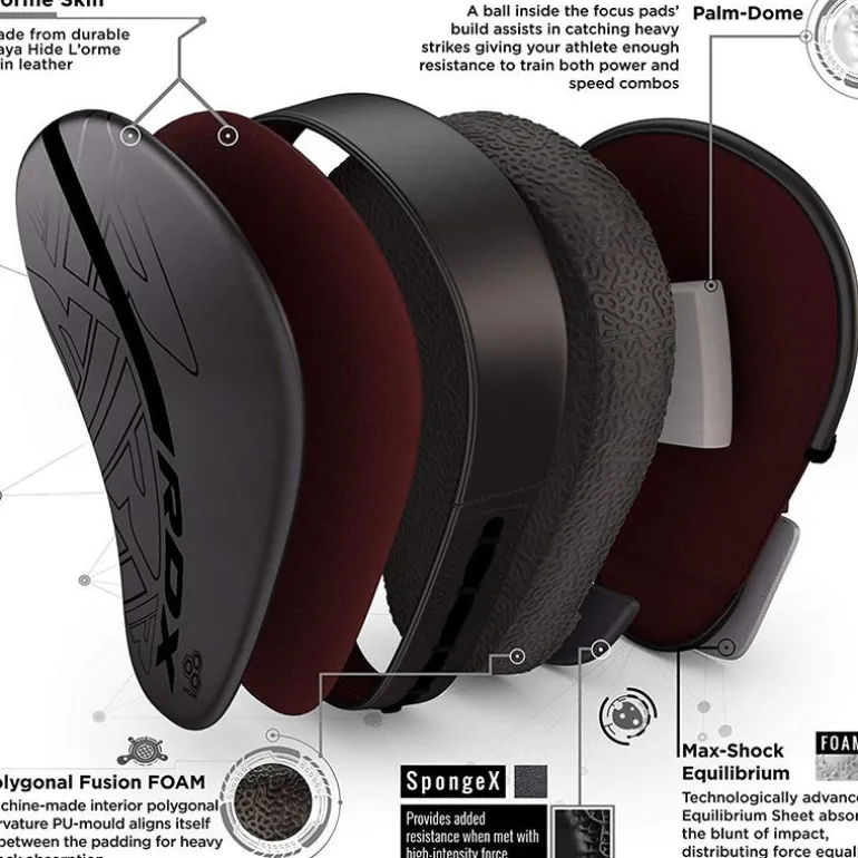 RDX F6 KARA Focus Pads