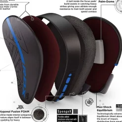 RDX F6 KARA Focus Pads